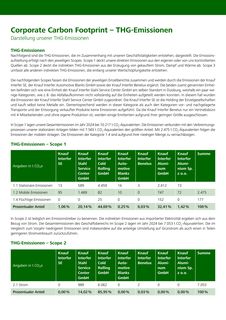 Emissions data extracted from page 23