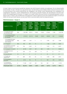 Emissions data extracted from page 24