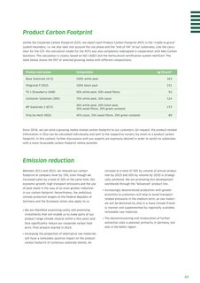 Emissions data extracted from page 43