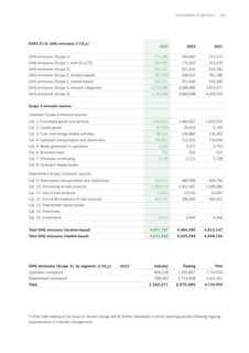 Emissions data extracted from page 9