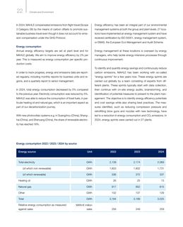 Emissions data extracted from page 22