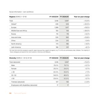 Emissions data extracted from page 64