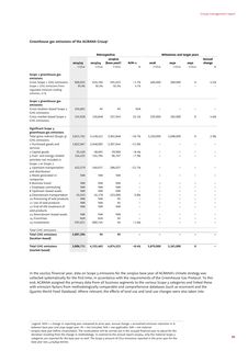 Emissions data extracted from page 93
