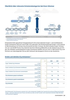 Emissions data extracted from page 64