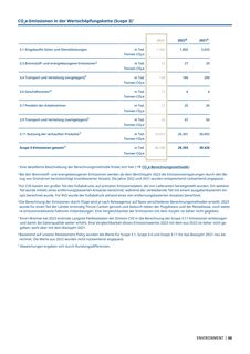 Emissions data extracted from page 66
