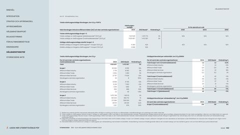 Emissions data extracted from page 142
