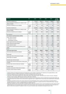 Emissions data extracted from page 203