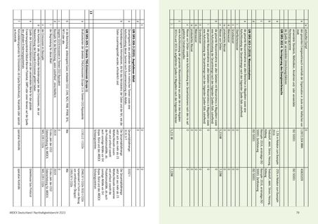 Emissions data extracted from page 40