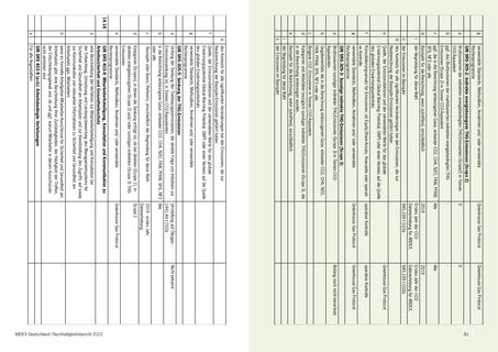 Emissions data extracted from page 41