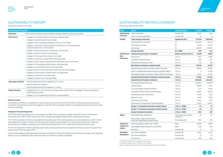 Emissions data extracted from page 76