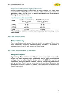 Emissions data extracted from page 33
