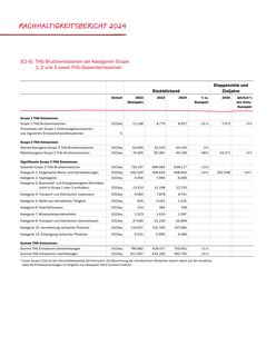 Emissions data extracted from page 36