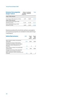 Emissions data extracted from page 110