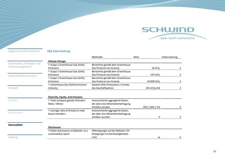 Emissions data extracted from page 32