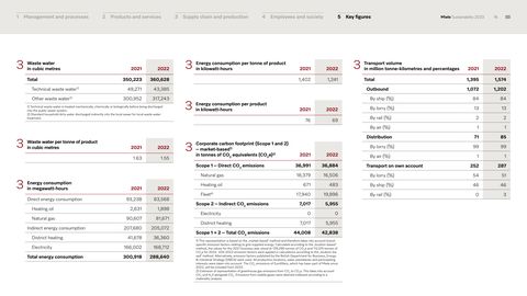 Emissions data extracted from page 16