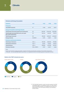 Emissions data extracted from page 50