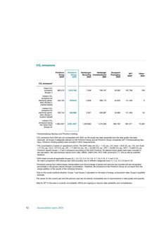 Emissions data extracted from page 54