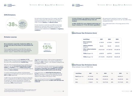 Emissions data extracted from page 32