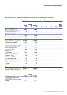 Emissions data extracted from page 47