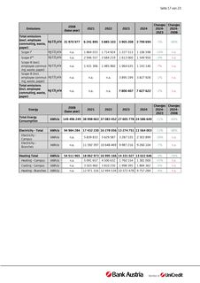 Emissions data extracted from page 17