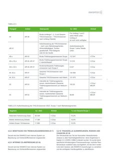 Emissions data extracted from page 37