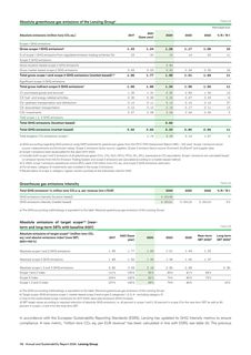 Emissions data extracted from page 117