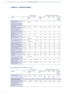 Emissions data extracted from page 100