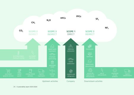Emissions data extracted from page 25