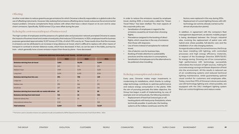 Emissions data extracted from page 89