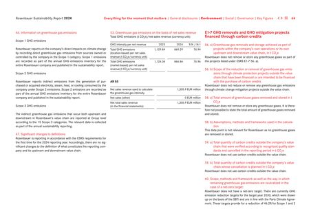 Emissions data extracted from page 64