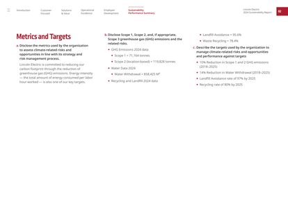 Emissions data extracted from page 82