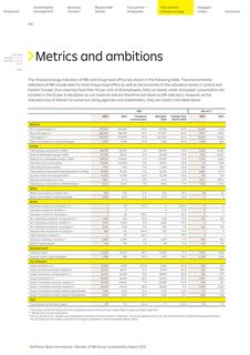 Emissions data extracted from page 196