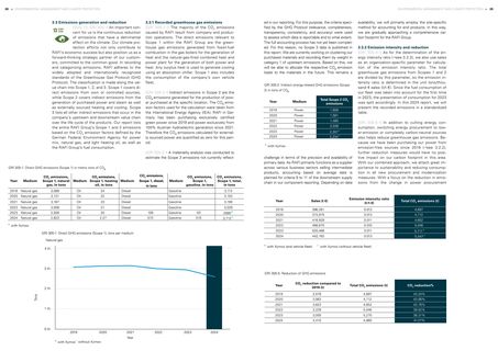 Emissions data extracted from page 15