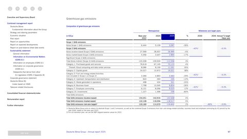 Emissions data extracted from page 97