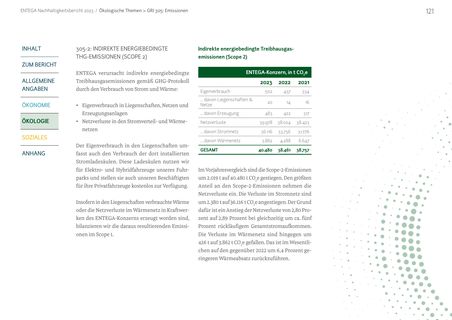 Emissions data extracted from page 121