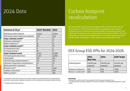 Emissions data extracted from page 15