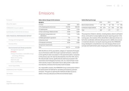 Emissions data extracted from page 51