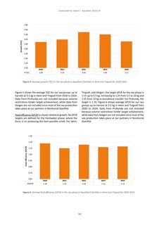 Emissions data extracted from page 8