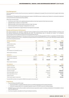 Emissions data extracted from page 12