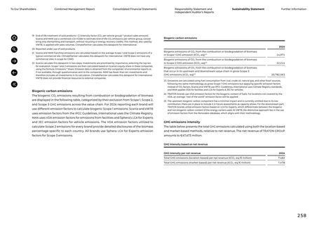 Emissions data extracted from page 258