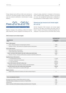 Emissions data extracted from page 30