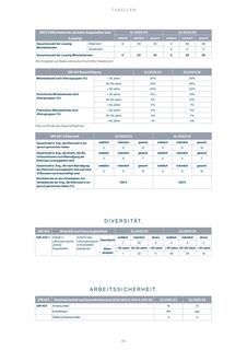 Emissions data extracted from page 40