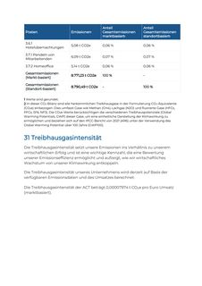 Emissions data extracted from page 20
