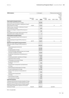 Emissions data extracted from page 55