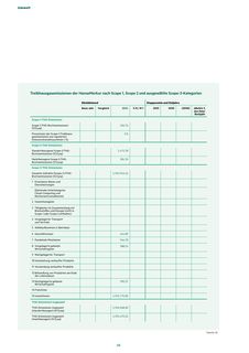 Emissions data extracted from page 68