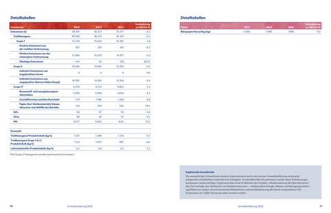 Emissions data extracted from page 14