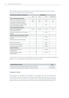Emissions data extracted from page 37