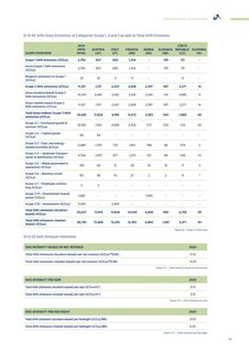 Emissions data extracted from page 61