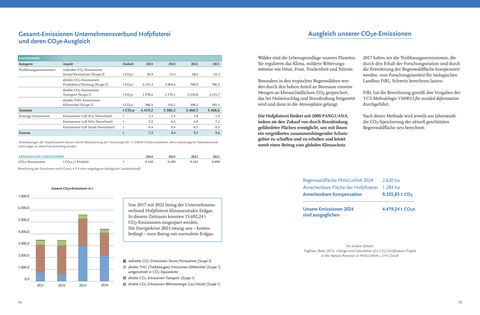 Emissions data extracted from page 39