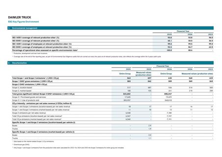 Emissions data extracted from page 3